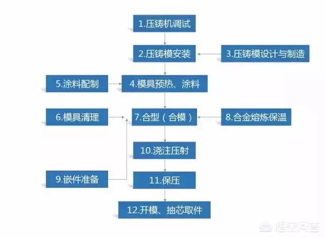 金属机械加工有哪些方法？依照什么原理？(图17)