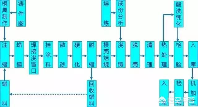 金属机械加工有哪些方法？依照什么原理？(图15)