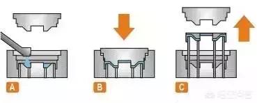 金属机械加工有哪些方法？依照什么原理？(图27)