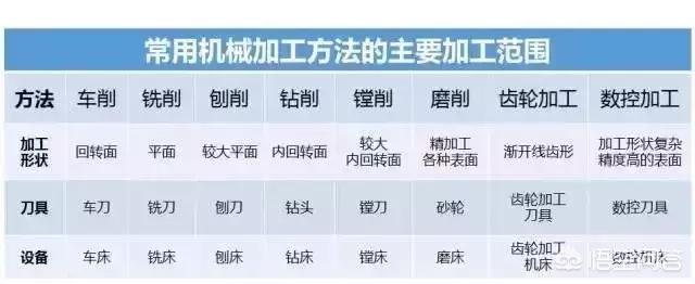 金属机械加工有哪些方法？依照什么原理？(图43)
