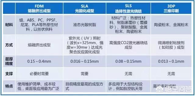 金属机械加工有哪些方法？依照什么原理？(图50)