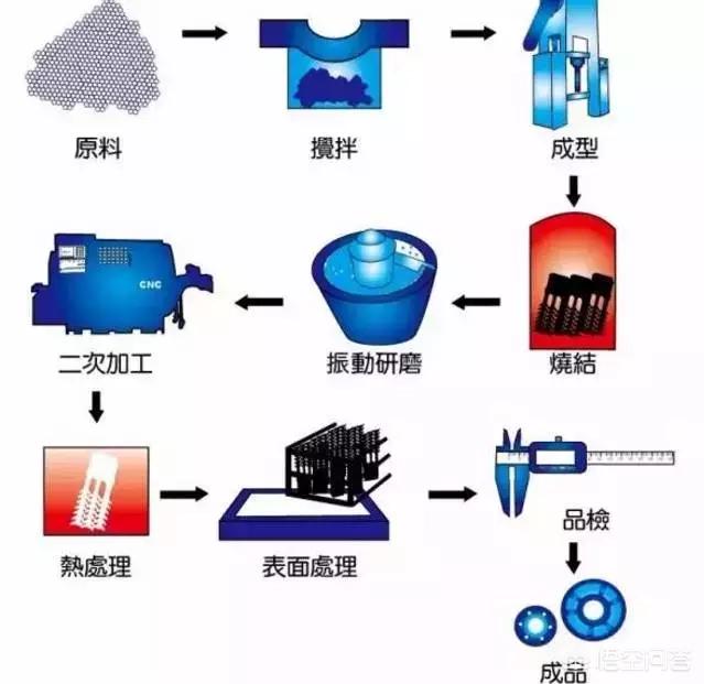 金属机械加工有哪些方法？依照什么原理？(图45)