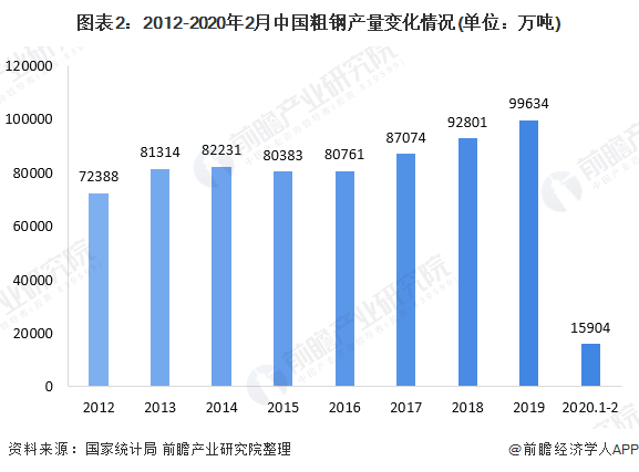 2020年中国冶金行业投资生产现状分析产能逐步释放行业投资放缓【组图】(图1)