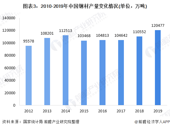 2020年中国冶金行业投资生产现状分析产能逐步释放行业投资放缓【组图】(图2)