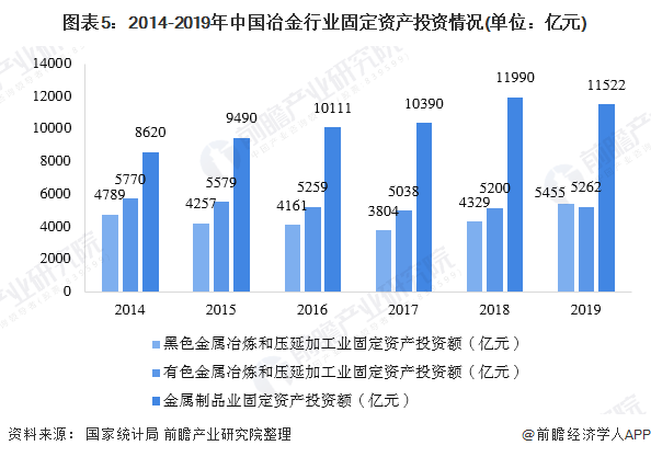 2020年中国冶金行业投资生产现状分析产能逐步释放行业投资放缓【组图】(图4)