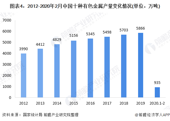2020年中国冶金行业投资生产现状分析产能逐步释放行业投资放缓【组图】(图3)
