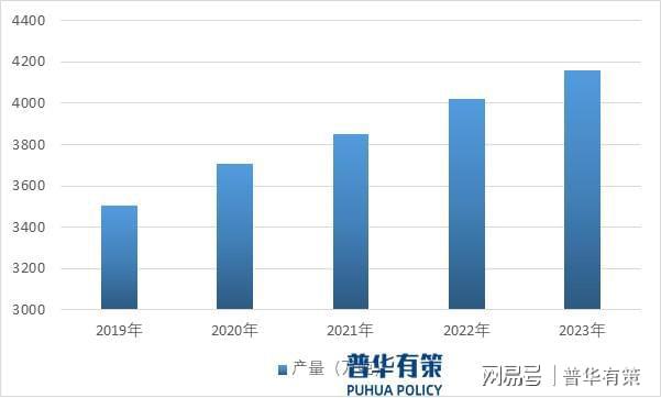 电解铝行业产业链、市场规模及发展趋势分析(图2)