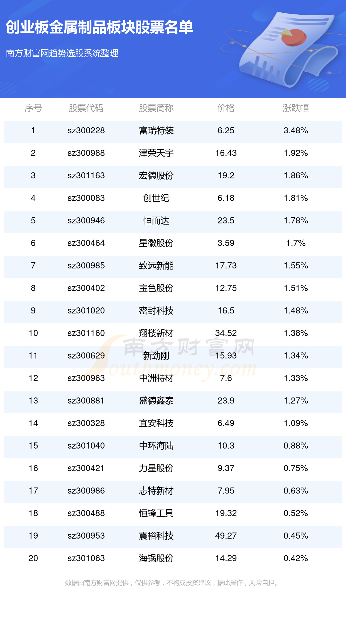 创业板金属制品板块股票(创业板金属制品板块股票名单)(图1)