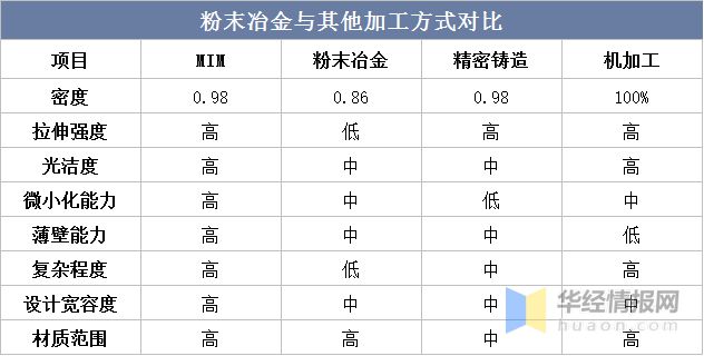 2022年全球及中国粉末冶金行业现状、市场竞争格局及未来发展趋势(图1)