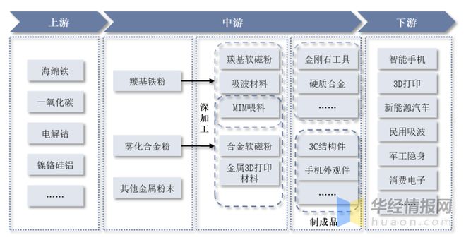 2022年全球及中国粉末冶金行业现状、市场竞争格局及未来发展趋势(图3)