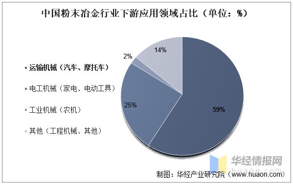 2022年全球及中国粉末冶金行业现状、市场竞争格局及未来发展趋势(图4)
