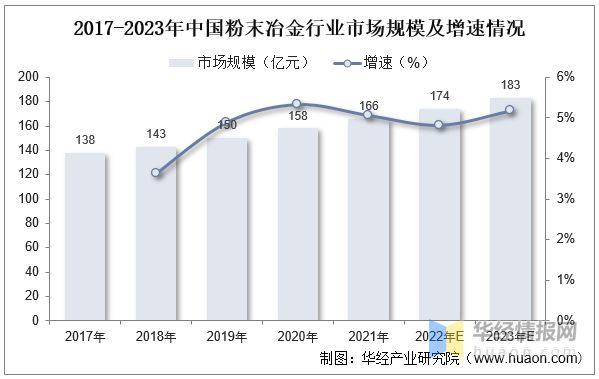 2022年全球及中国粉末冶金行业现状、市场竞争格局及未来发展趋势(图6)