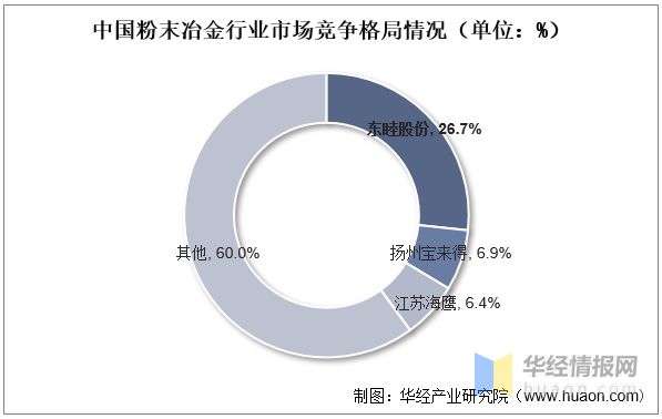 2022年全球及中国粉末冶金行业现状、市场竞争格局及未来发展趋势(图7)