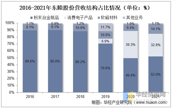 2022年全球及中国粉末冶金行业现状、市场竞争格局及未来发展趋势(图8)