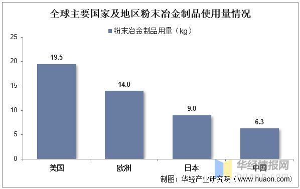 2022年全球及中国粉末冶金行业现状、市场竞争格局及未来发展趋势(图10)