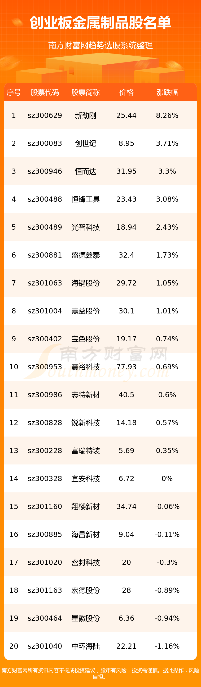 创业板金属制品股(创业板金属制品股名单)(图1)