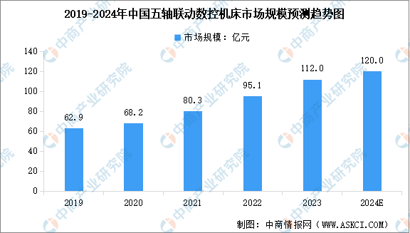 2024年中国工业母机产业链图谱研究分析（附产业链全景图）(图2)