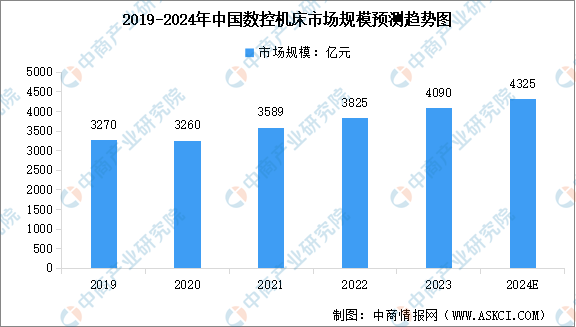 2024年中国工业母机产业链图谱研究分析（附产业链全景图）(图1)