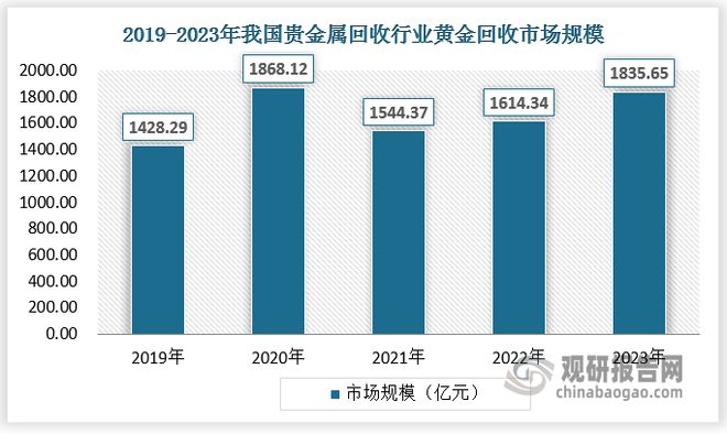 中国贵金属回收行业发展深度分析报告（2024-2031年）(图4)
