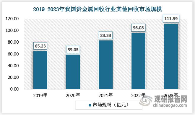 中国贵金属回收行业发展深度分析报告（2024-2031年）(图6)