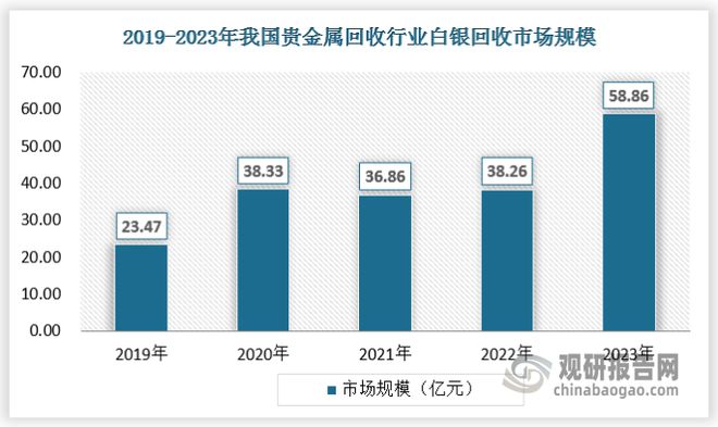中国贵金属回收行业发展深度分析报告（2024-2031年）(图5)