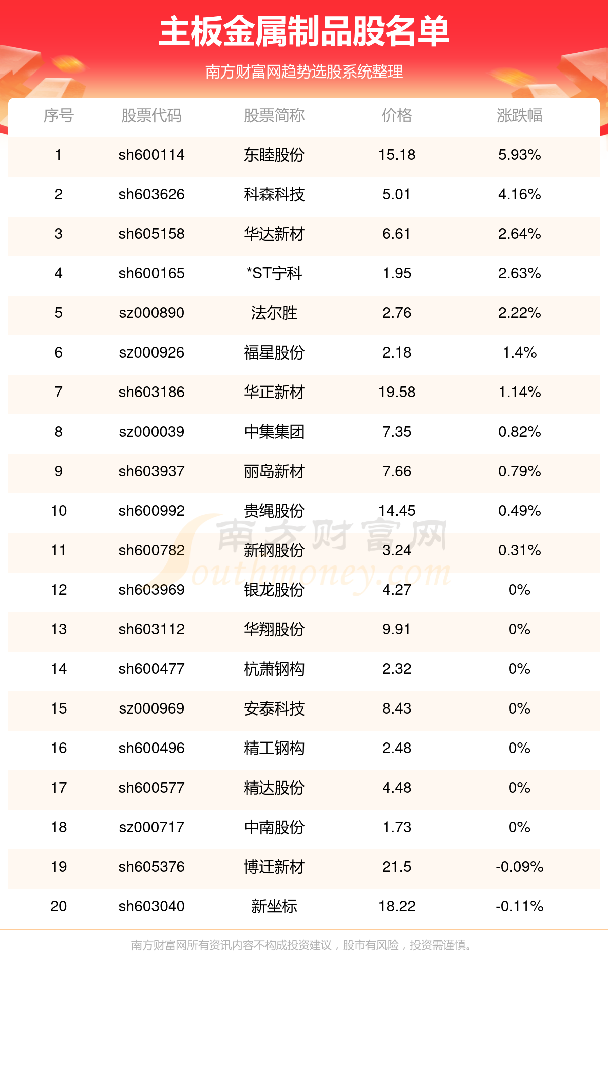 主板金属制品公司_主板金属制品股名单(89)(图1)