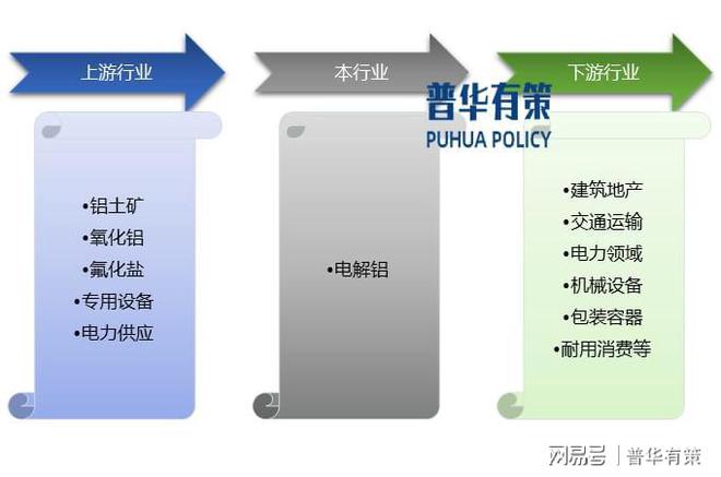 我国电解铝行业的市场规模及未来发展趋势(图1)