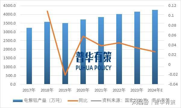 我国电解铝行业的市场规模及未来发展趋势(图2)