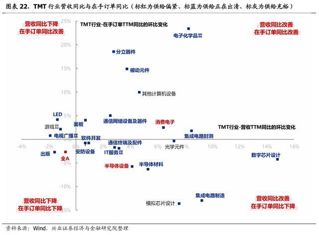 「兴证策略」中报深度：全行业供需结构梳理(图19)