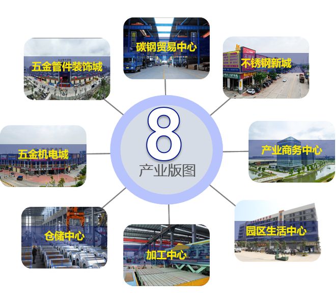 乐从钢铁世界：打造金属产业全链条发展新范式(图3)