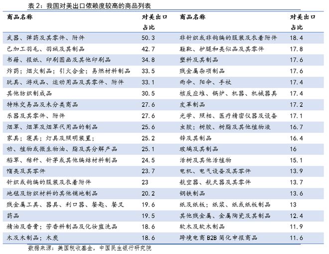 特朗普即将入主白宫关税20影响几何？(图8)