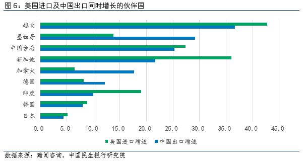 特朗普即将入主白宫关税20影响几何？(图5)