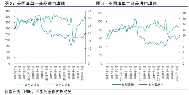 特朗普即将入主白宫关税20影响几何？(图3)