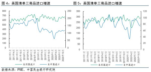 特朗普即将入主白宫关税20影响几何？(图4)