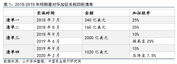 特朗普即将入主白宫关税20影响几何？(图1)