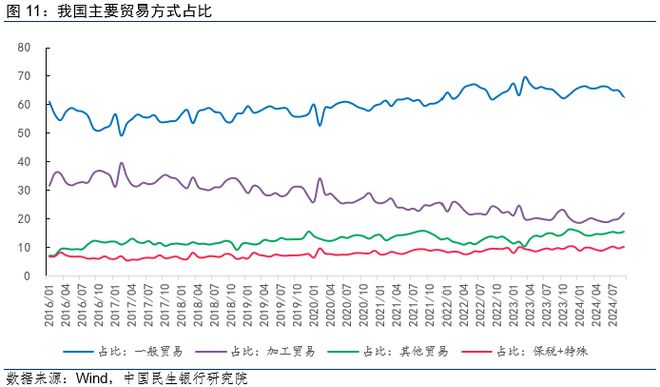 特朗普即将入主白宫关税20影响几何？(图7)