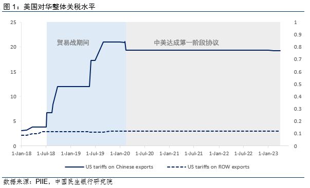 特朗普即将入主白宫关税20影响几何？(图2)