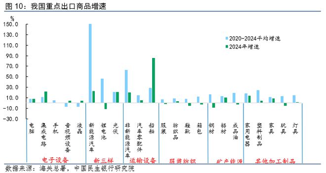 特朗普即将入主白宫关税20影响几何？(图6)