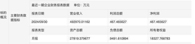湖南国鼎投资挂牌转让黄金珠宝实业12%股权挂牌价格为2418万元(图2)