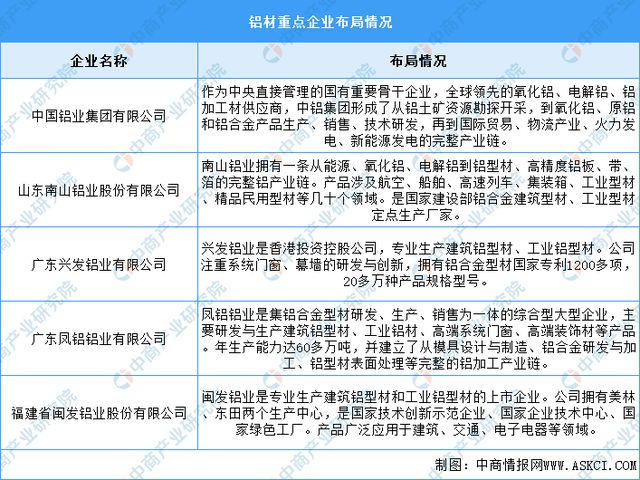 2024年中国铝材产量及重点企业预测分析（图）(图2)