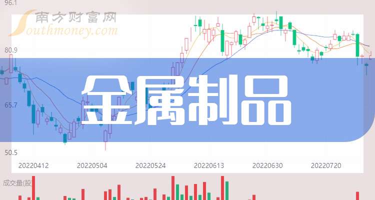 一分钟带你了解金属制品概念的五家龙头上市公司（2024123）(图1)
