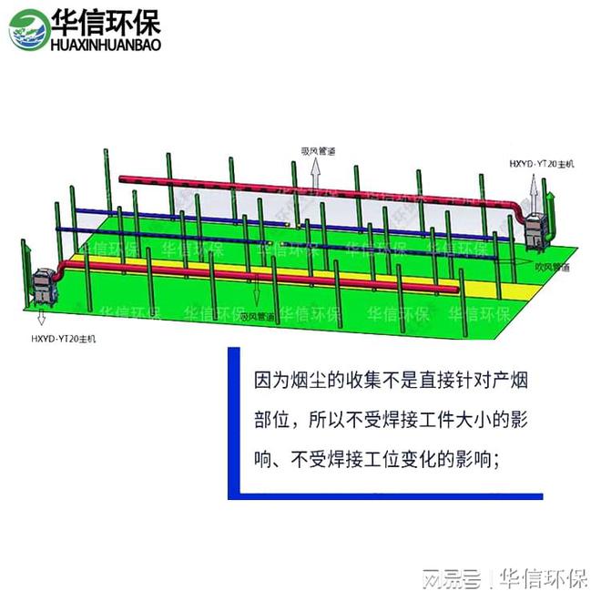 火焰焊接烟尘净化器(图2)