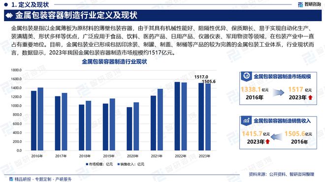 中国金属包装容器制造产业现状、上下游产业链全景分析预测报告(图2)
