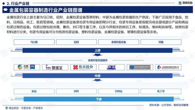 中国金属包装容器制造产业现状、上下游产业链全景分析预测报告(图3)