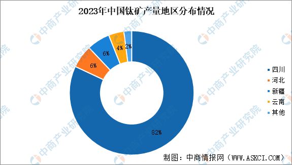 2024年中国钛材产业链图谱研究分析（附产业链全景图）(图3)