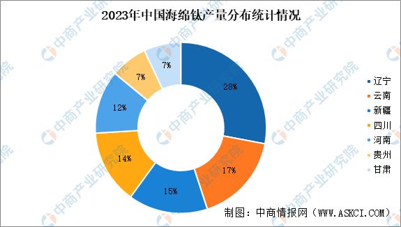 2024年中国钛材产业链图谱研究分析（附产业链全景图）(图8)