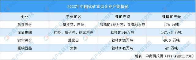 2024年中国钛材产业链图谱研究分析（附产业链全景图）(图6)