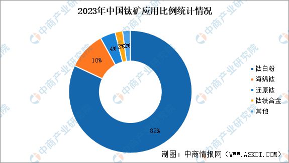 2024年中国钛材产业链图谱研究分析（附产业链全景图）(图5)