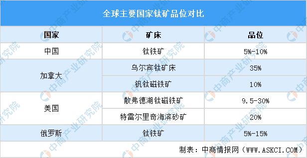 2024年中国钛材产业链图谱研究分析（附产业链全景图）(图4)