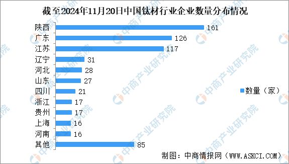 2024年中国钛材产业链图谱研究分析（附产业链全景图）(图15)